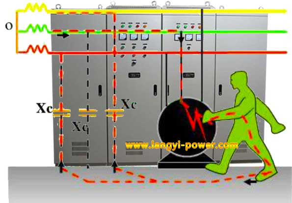 低压电力配电系统中确保安全保护接地的作用