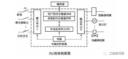 深圳乐思体育PLC自动控制柜的硬件和软件组成是怎样的？