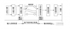 乐思体育plc：PLC自动控制柜工作原理到底是什么？